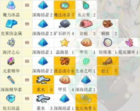 诺弗兰物语官服游戏截图12