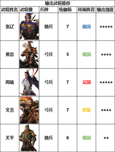 三国志战棋版九游版游戏截图11